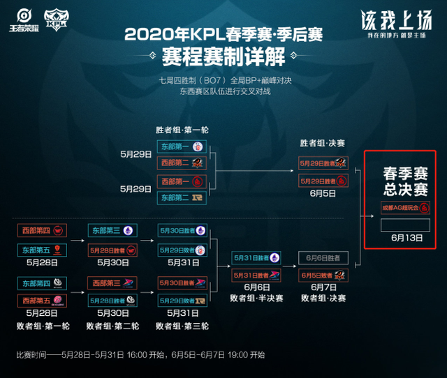握比赛节奏 握比赛节奏